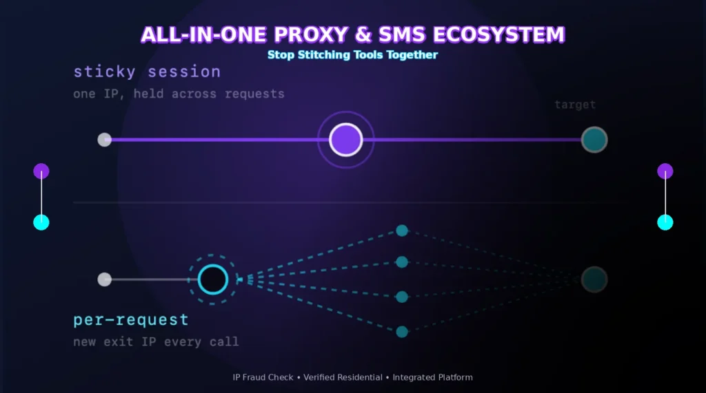 Stop Stitching Tools Together: Why You Need an All-In-One Proxy and SMS Platform