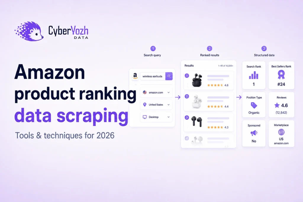 Best Amazon product ranking data scraping tools and techniques for 2026