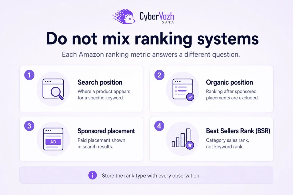 amazon-ranking-systems-comparison