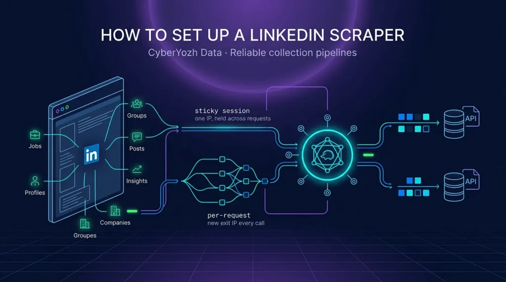 How to Set Up a LinkedIn Scraper