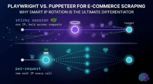 Playwright vs. Puppeteer for E-commerce Scraping: Why Smart IP Rotation is the Ultimate Differentiator