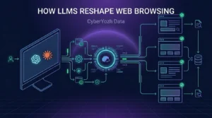 Browse AI: How LLMs Reshape Web Browsing