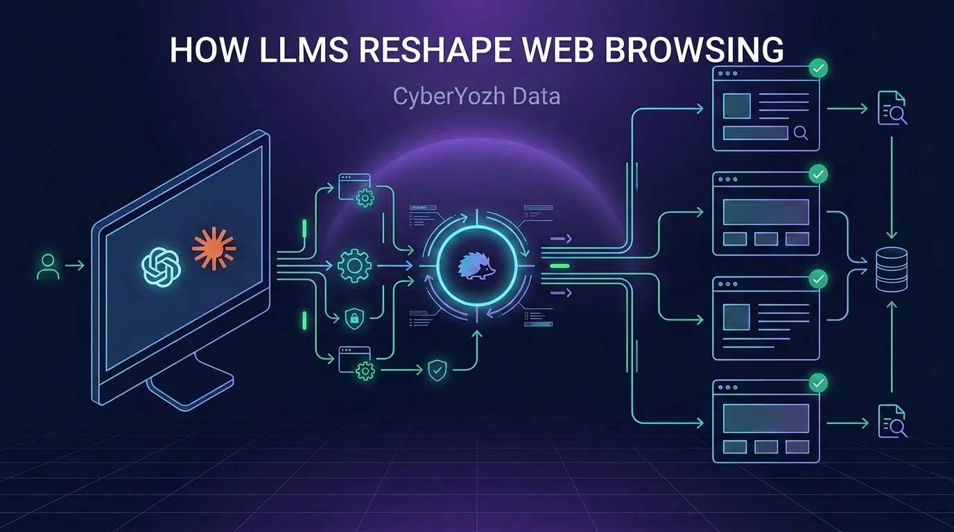 Browse AI: How LLMs Reshape Web Browsing