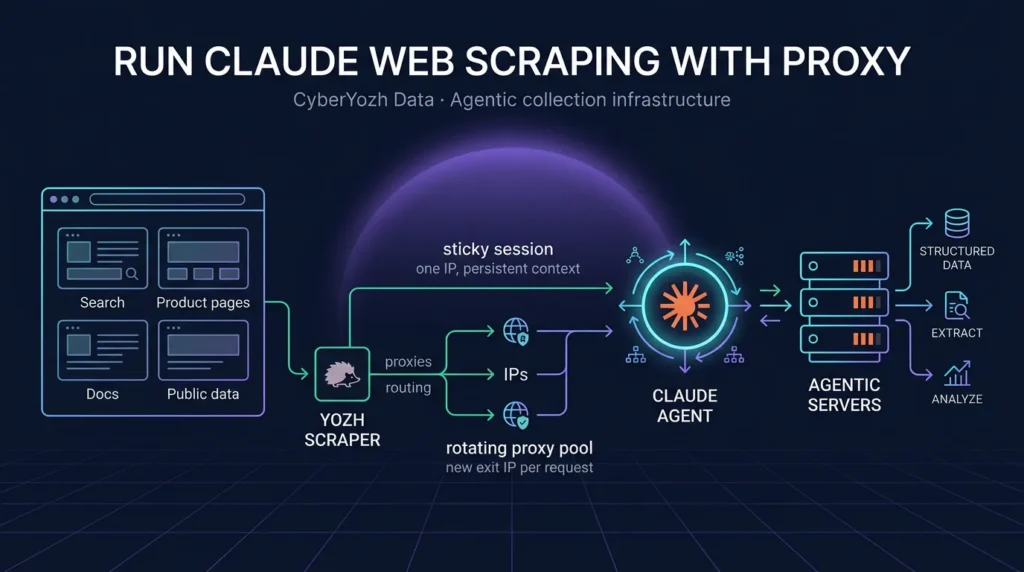 Run Claude Web Scraping with Proxy