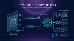How to Set Up eBay Scraper with CyberYozh
