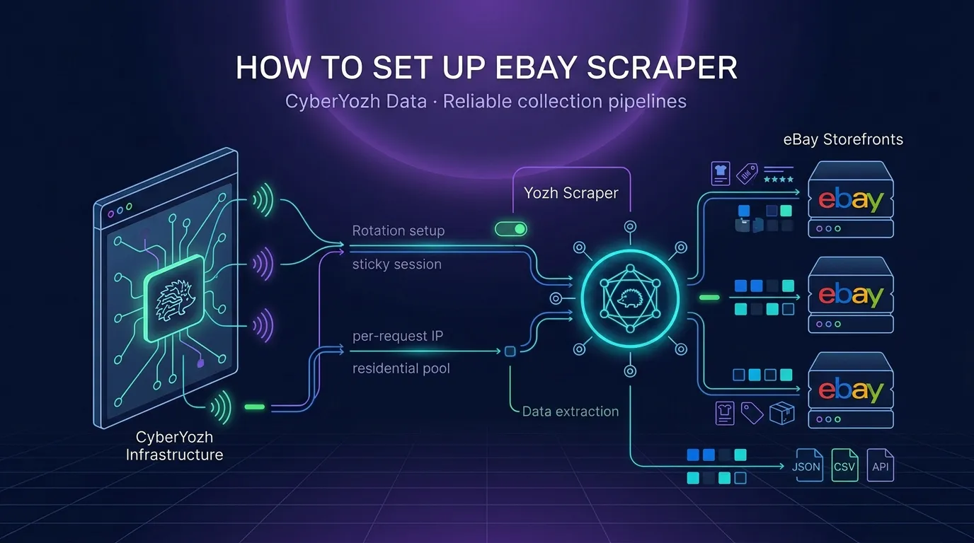 How to Set Up eBay Scraper with CyberYozh