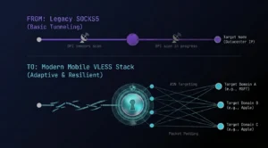 Network Infrastructure Evolution 2026: From Basic SOCKS5 to Mobile VLESS, XHTTP, and XTLS-Reality Networks