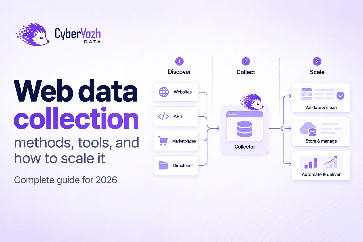 Thu thập dữ liệu web năm 2026: Phương pháp, công cụ và cách mở rộng quy mô